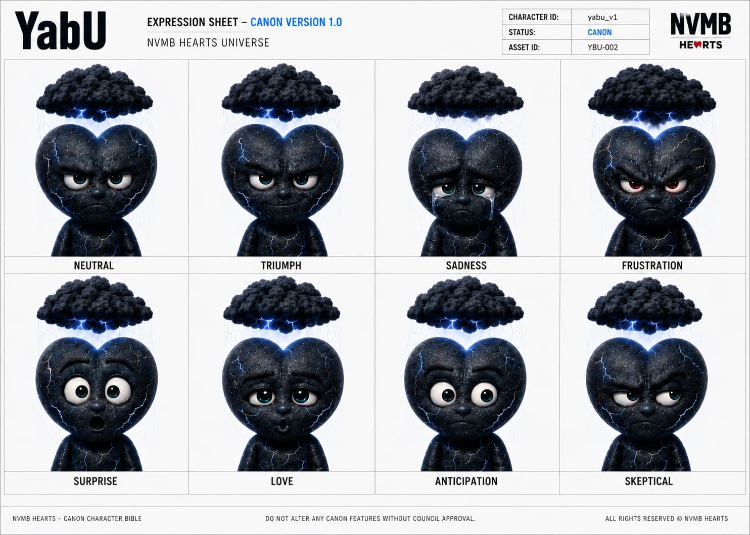 Acting reference sheet for Yabu