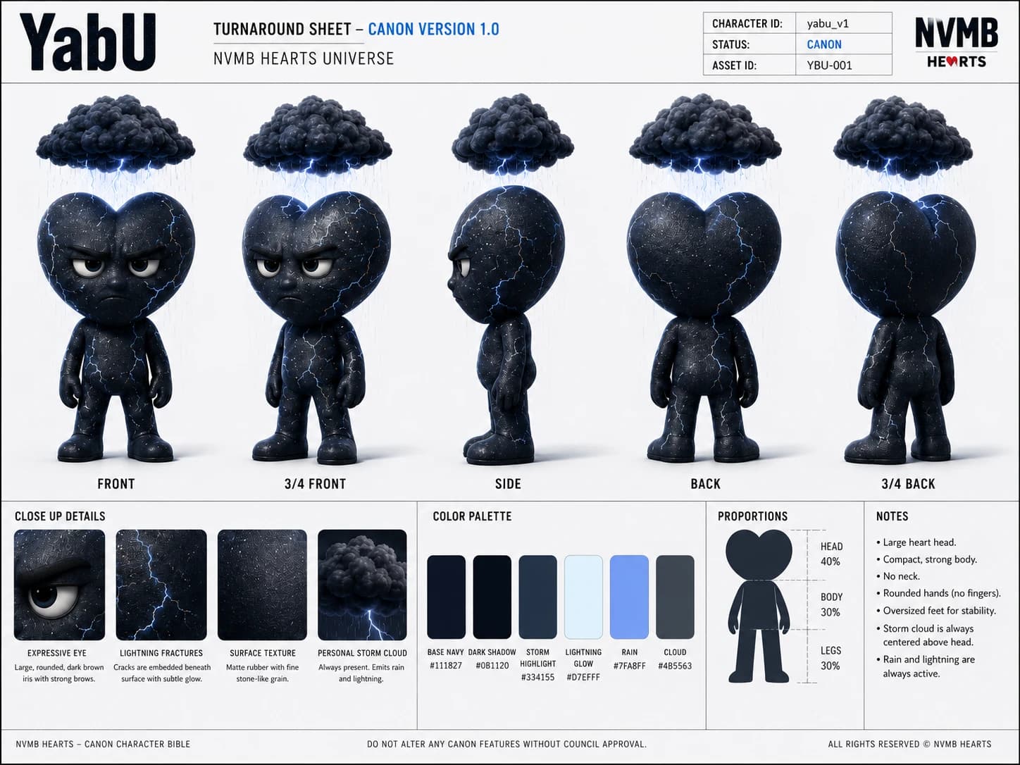 Main reference sheet for Yabu