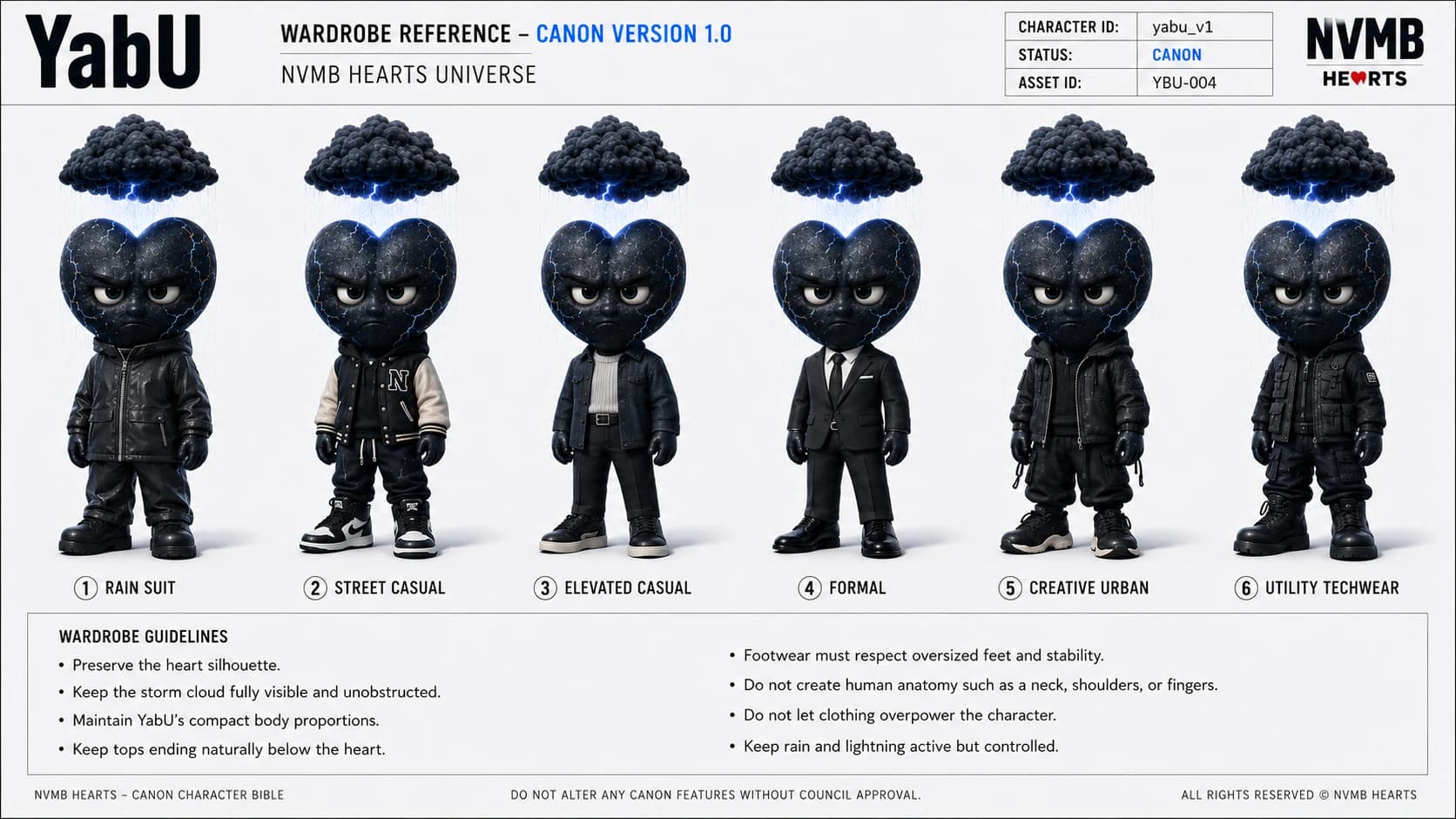 Wardrobe reference sheet for Yabu